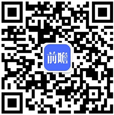 必威深度解析！一文带你了解2021年中国医疗器械行业市场现状、竞争格局及发展趋势(图1)