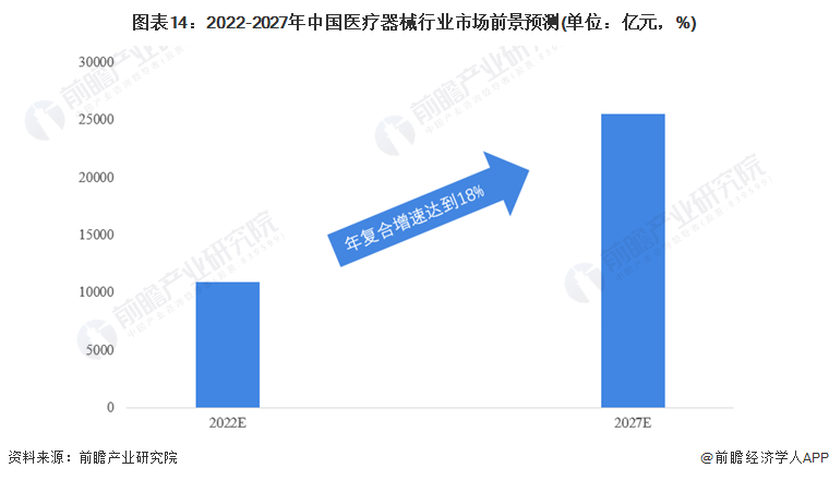 Ԥ20222022йҽеҵȫͼס(гģֺ(ͼ14)